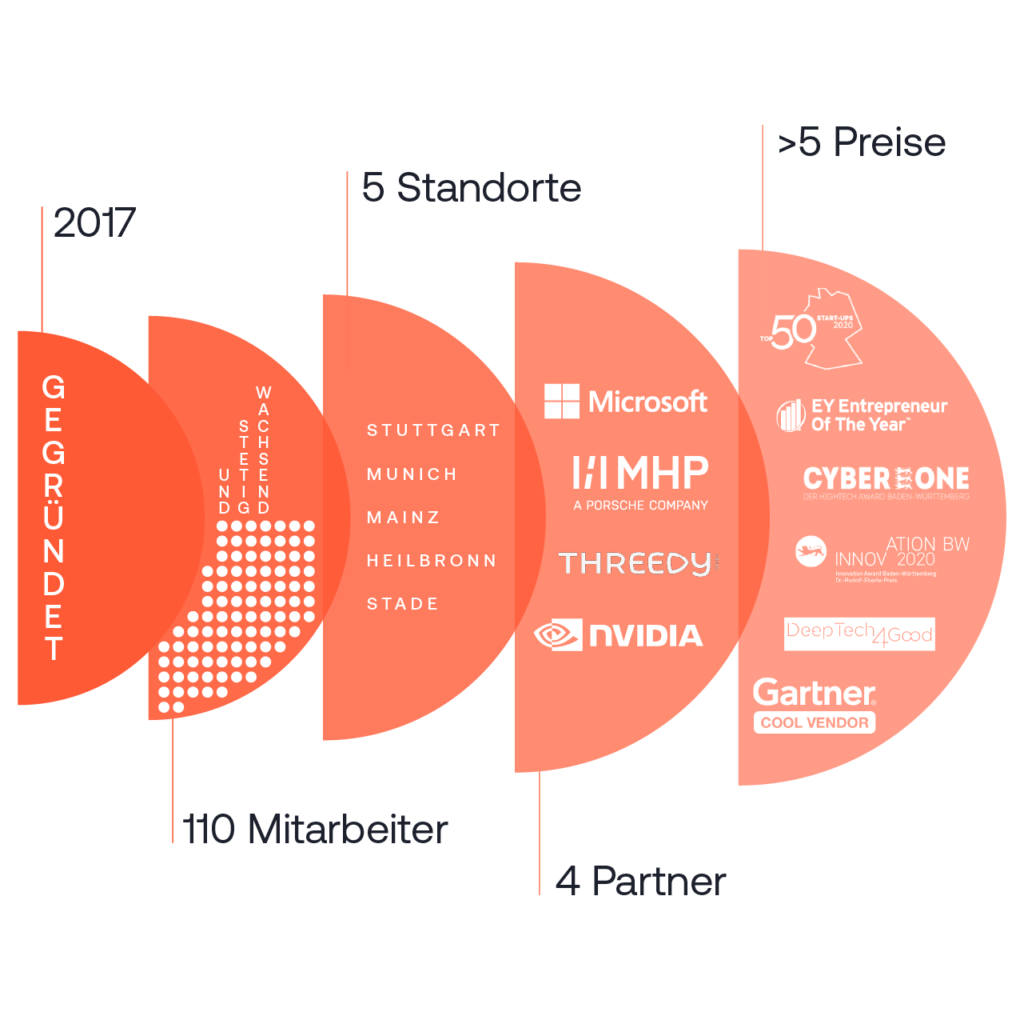 Facts and Figures about Ascon